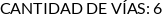 CI