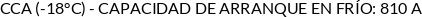 CI