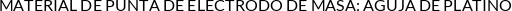 CI