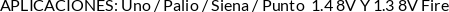 CI