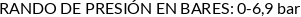 CI