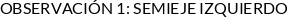 Atributos